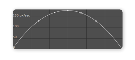 Roving 滑順 速度曲線 SpeedGraph 04