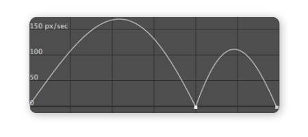 Roving 滑順 速度曲線 SpeedGraph