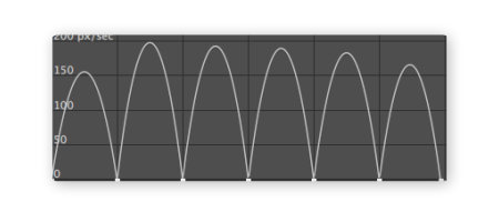 Roving 滑順 速度曲線 SpeedGraph 03
